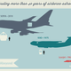 Illustration for article titled NASA's Stubby 747 Has A Big Telescope In The Back That Can See Pluto